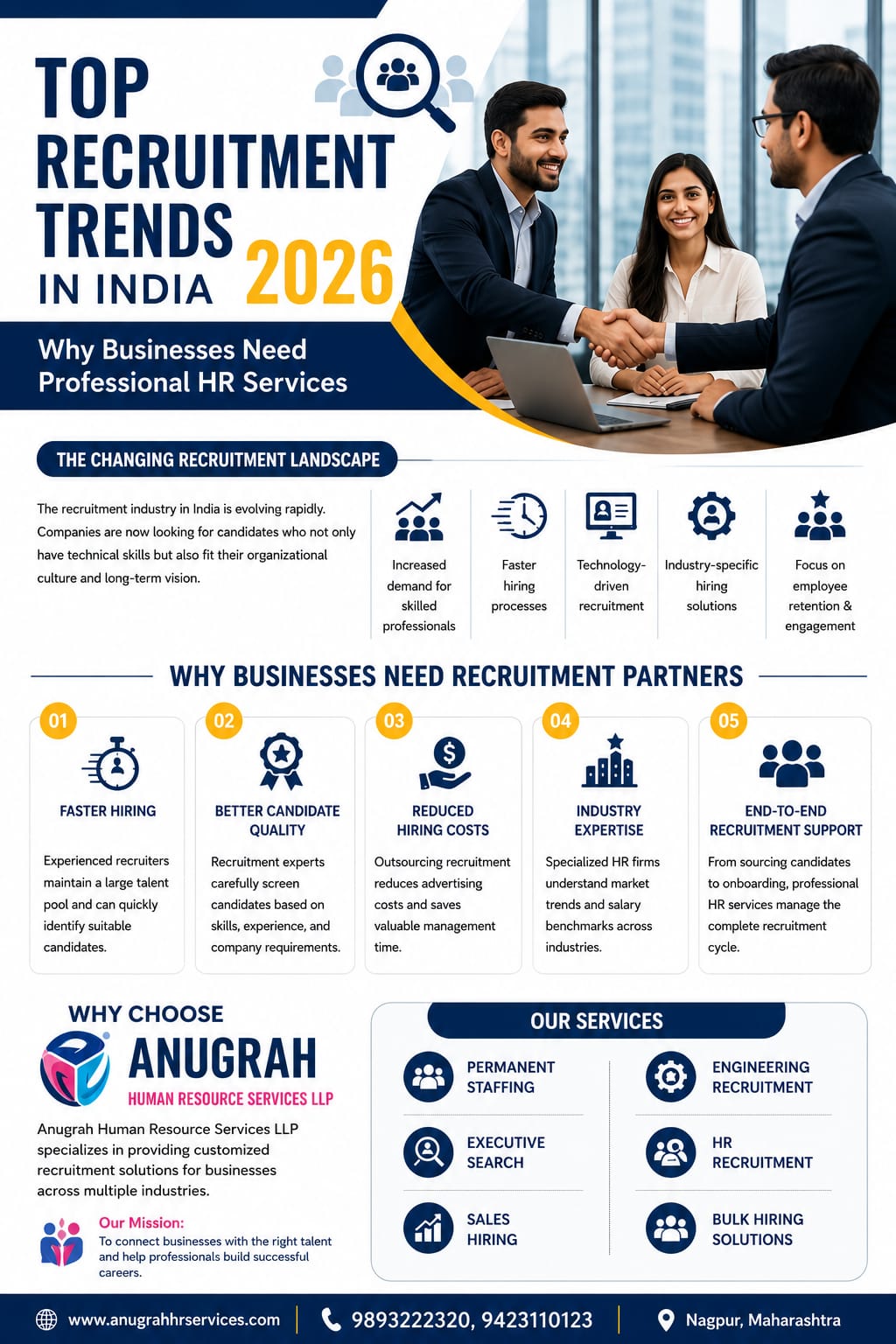 Top Recruitment Trends in India 2026: Why Businesses Need Professional HR Services